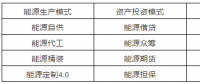 能源互联网16种潜在商业运营模式