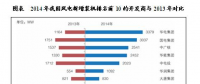 中国风电行业市场竞争格局分析