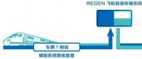 飞轮储能制动能量回收装置在地铁行业的应用