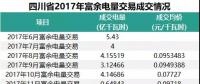 四川2018年富余电量输配电价确定，相比于往年，得益的应该是发电企业