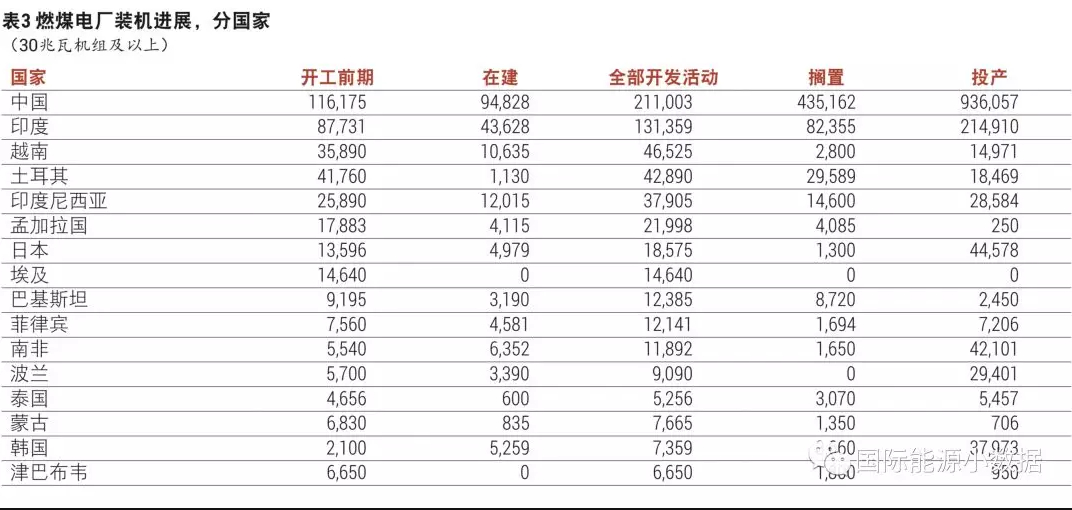 追踪各国燃煤电厂的兴衰（8）：埃及篇