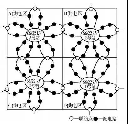 新加坡中压配电网供电模式启示