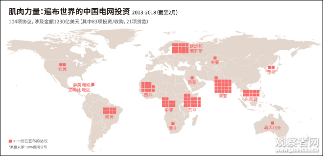 英媒：中国正将自己打造成全球电力供应商