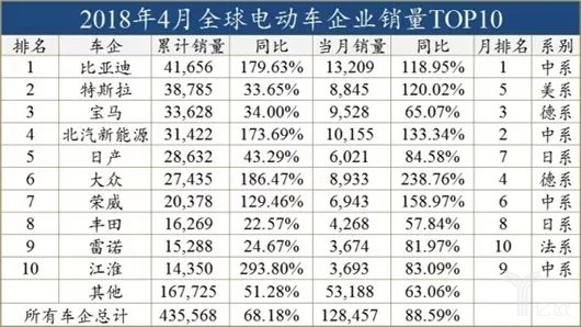 外资发展电动车，稳扎稳打才会走的更远