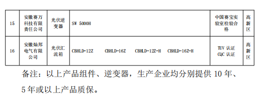 合肥公示2018年光伏产品推广目录（第一批）