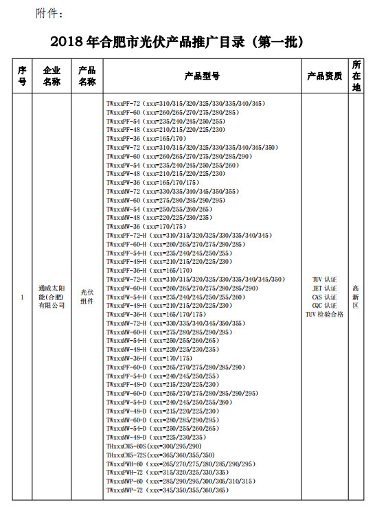 合肥公示2018年光伏产品推广目录（第一批）