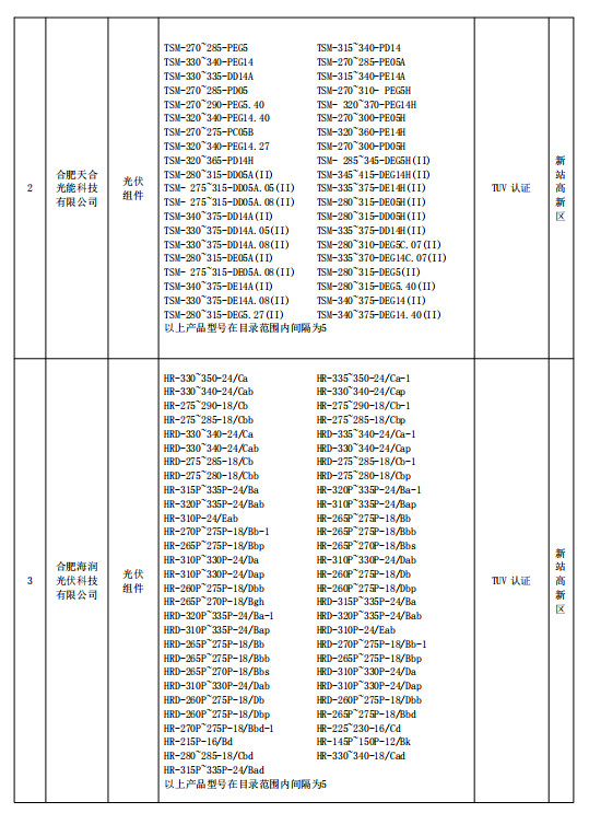 合肥公示2018年光伏产品推广目录（第一批）