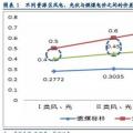 风电投资逻辑再思考：配置风电实际是看好行业成长