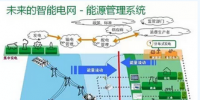 风口之下 智能变电站如何实现智能化