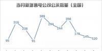 【售电指数】售电5月,湖南省重回主体活跃指数榜首,四川上升明显