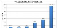 2035所代表的未來不是夢 能源的未來更美好