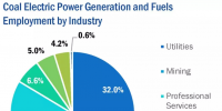 美国能源就业数据大全(4):煤电及煤矿就业构成