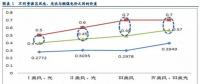 风电投资逻辑再思考：配置风电实际是看好行业成长