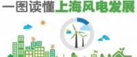 一图读懂上海风电发展