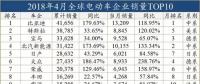 外资发展电动车，稳扎稳打才会走的更远