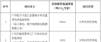 广东5个分布式光伏碳普惠项目减排量备案获批