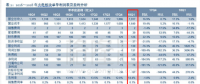 深度 | 夏季用电需求激增 火电企业度过周期低谷 抵触反弹