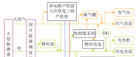 深度 | 华北电力大学曾鸣等：全面了解区域综合能源系统