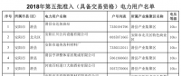 河南2018年第五批准入(具备交易资格)660家电力用户名单