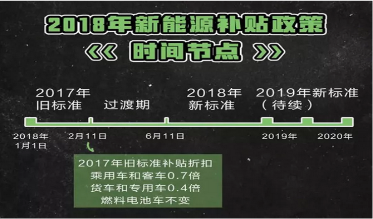 2018新能源汽车财政补贴解读