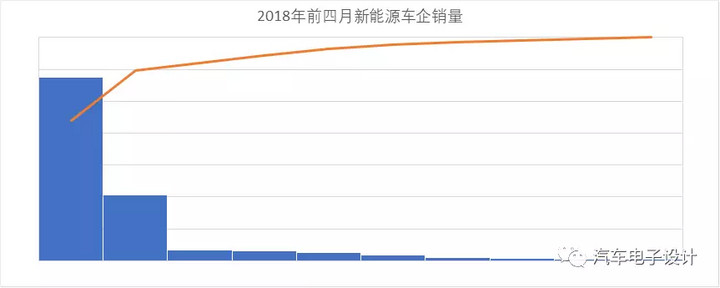 公交电动化，深圳的新能源汽车推广情况分析