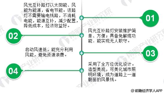 2018年风光互补路灯行业分析 具有广阔应用前景