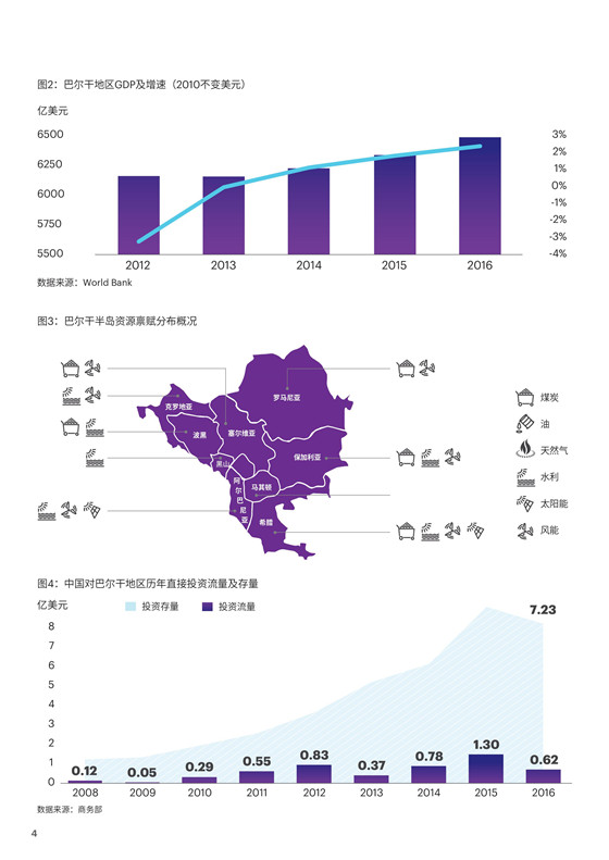 中国电力投资的新版图？《巴尔干半岛区域电力市场趋势报告》发布