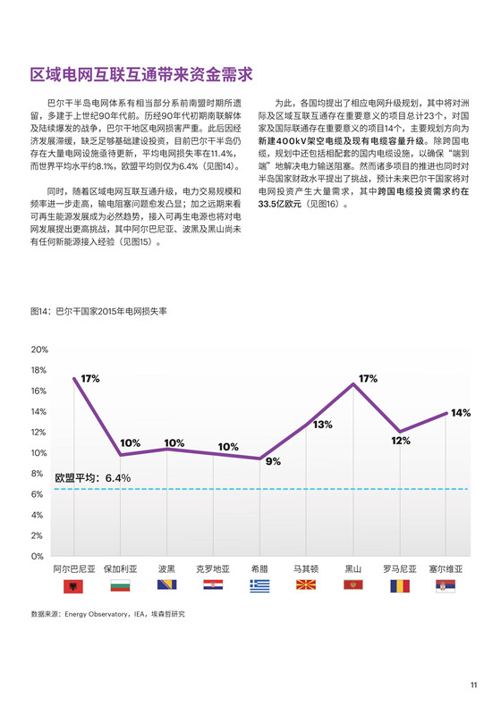 中国电力投资的新版图？《巴尔干半岛区域电力市场趋势报告》发布