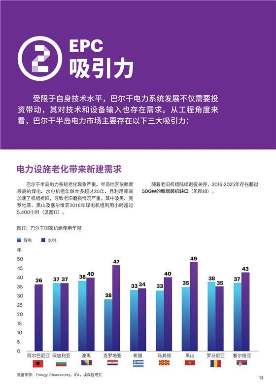 中国电力投资的新版图？《巴尔干半岛区域电力市场趋势报告》发布