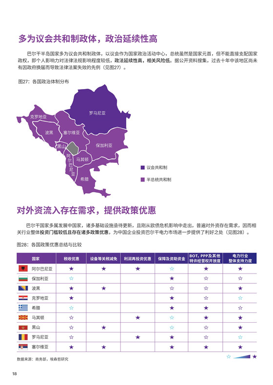 中国电力投资的新版图？《巴尔干半岛区域电力市场趋势报告》发布