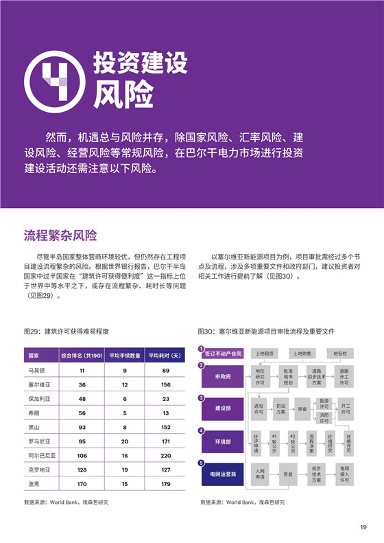 中国电力投资的新版图？《巴尔干半岛区域电力市场趋势报告》发布