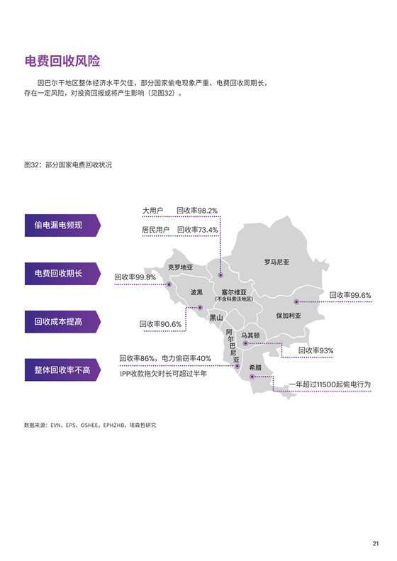 中国电力投资的新版图？《巴尔干半岛区域电力市场趋势报告》发布