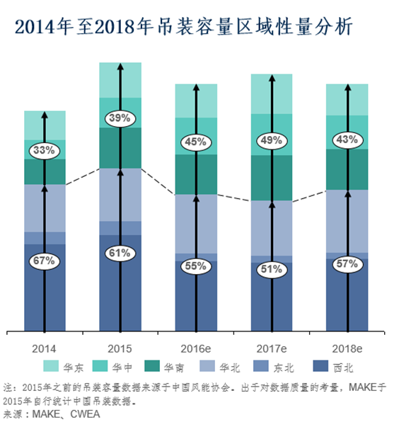 2016年风电市场展望：到2025年风电新增并网容量将达263GW