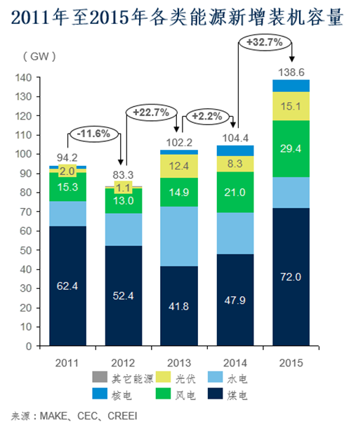 2016年风电市场展望：到2025年风电新增并网容量将达263GW