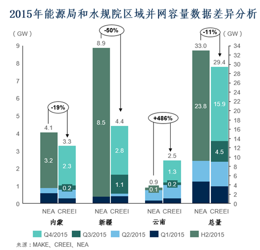 2016年风电市场展望：到2025年风电新增并网容量将达263GW