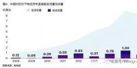 中国电力投资的新版图?《巴尔干半岛区域电力市场趋势》发布
