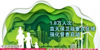 1.8万人次!蓝天保卫战重点区域强化督查启动