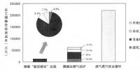 算成本!燃煤机组“<font color=