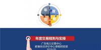 PPT|广东年度交易规则解析及操作流程指引