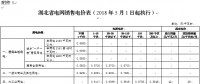 湖北再降电价：一般工商业及其他用电目录电价、输配电价降1.93分/千瓦时