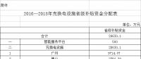 广东：2016-2018年新能源汽车充电设施建设补贴近3亿元