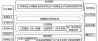 电缆网精益化管理系统研究