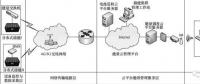 基于能量云管理平台的分布式储能系统技术应用研究