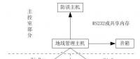 实时地线管理系统在电力系统中的应用