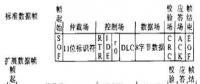 基于Freescale16位DSP的CAN总线通信