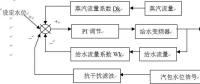 基于上下位机的蒸汽锅炉监控系统