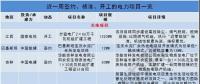 丰城电厂事故后续：赣能股份更换法定代表人 丰城三期列入省重点预备项目名单