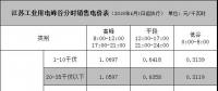 江苏不断加快布局储能商业化项目