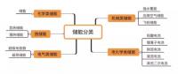 想全面了解储能？你需要知道这些