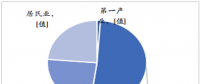 图文丨2018年中国用电情况分析：全社会用电量增长开局良好